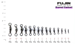 Fujin Barrel Swivel Black Nickel Fırdöndü - 2