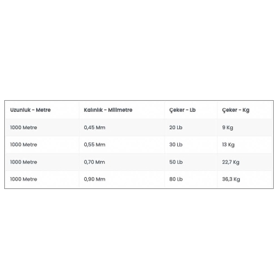 Shimano Tiagra Hyper 1000m Trolling Misinası - 3