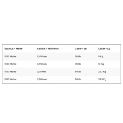 Shimano Tiagra Hyper 1000m Trolling Misinası - 3